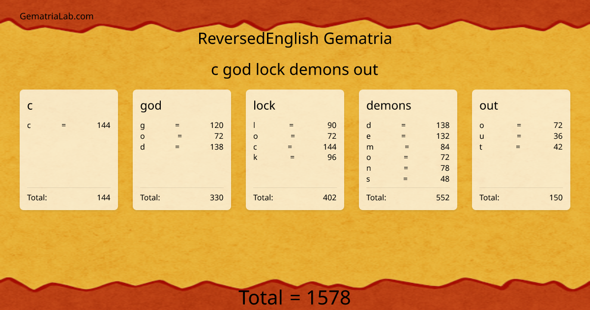 c god lock demons out in reversedEnglish Gematria